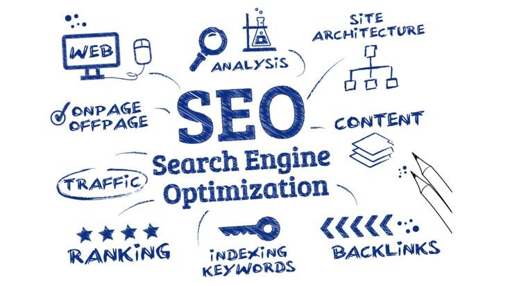 online visibility in digital marketing