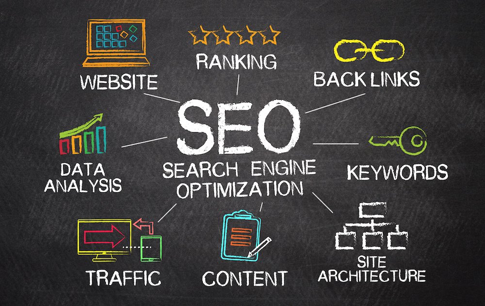 What is the Importance of SEO in Digital Marketing